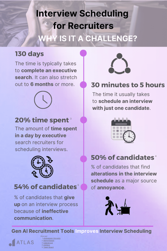 Interview Scheduling Challenges