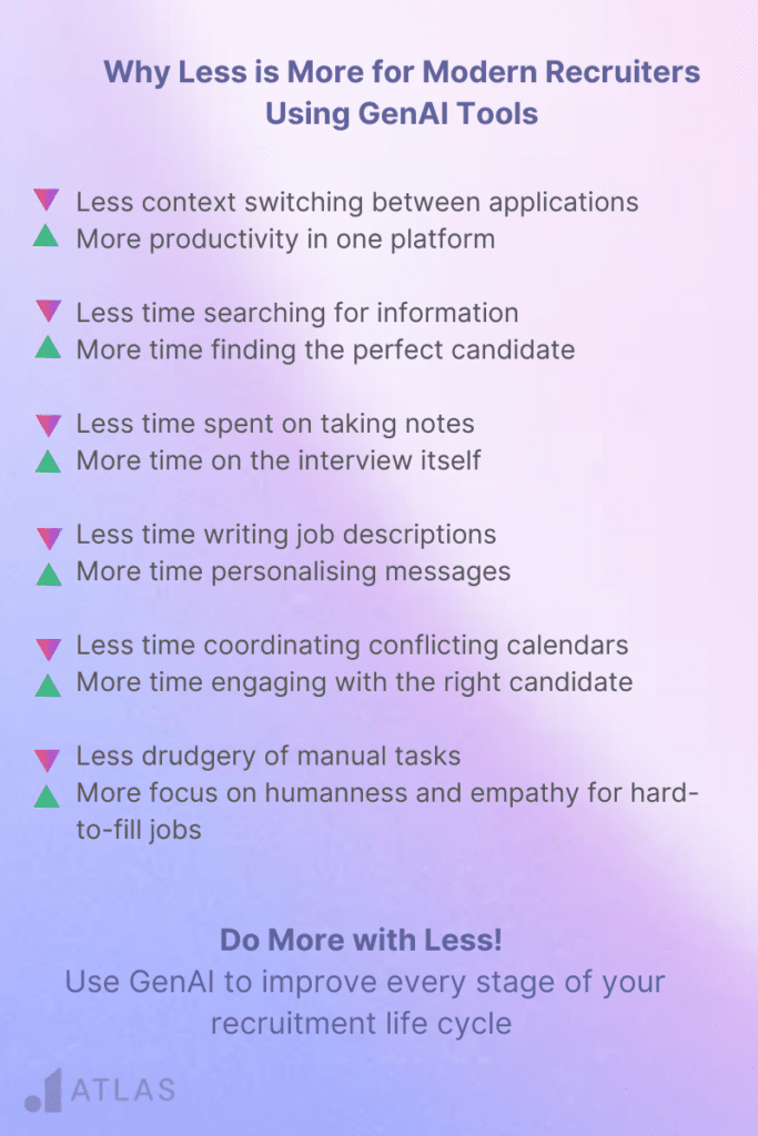 Less is More - Improve Recruitment Life Cycle with GenAI