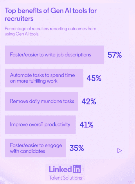 Benefits of Gen AI tools for Recruiters - LinkedIn