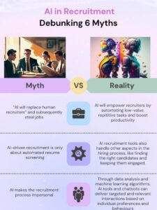 Myths About the Use of AI in Recruitment Infographic