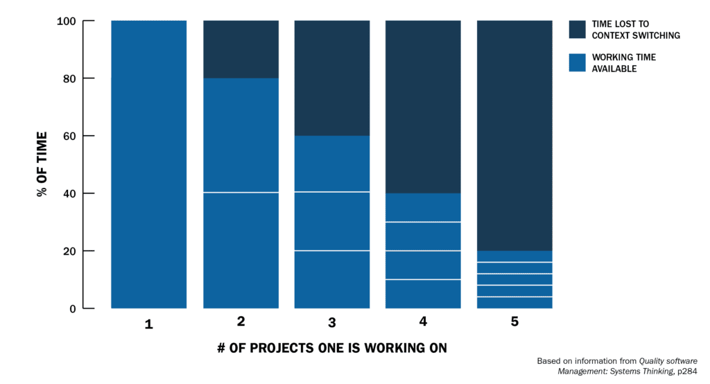 Why a recruitment platform is essential; in a recruiter's stack