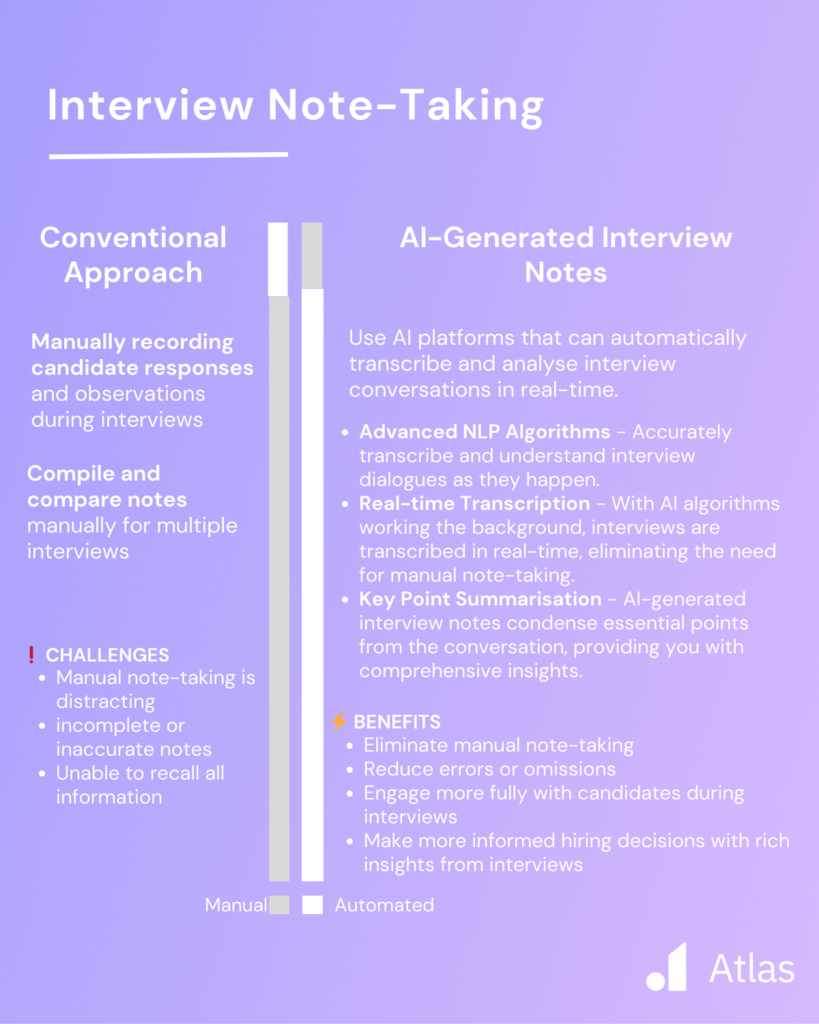 Automate Manual Tasks - Interview Note-Taking