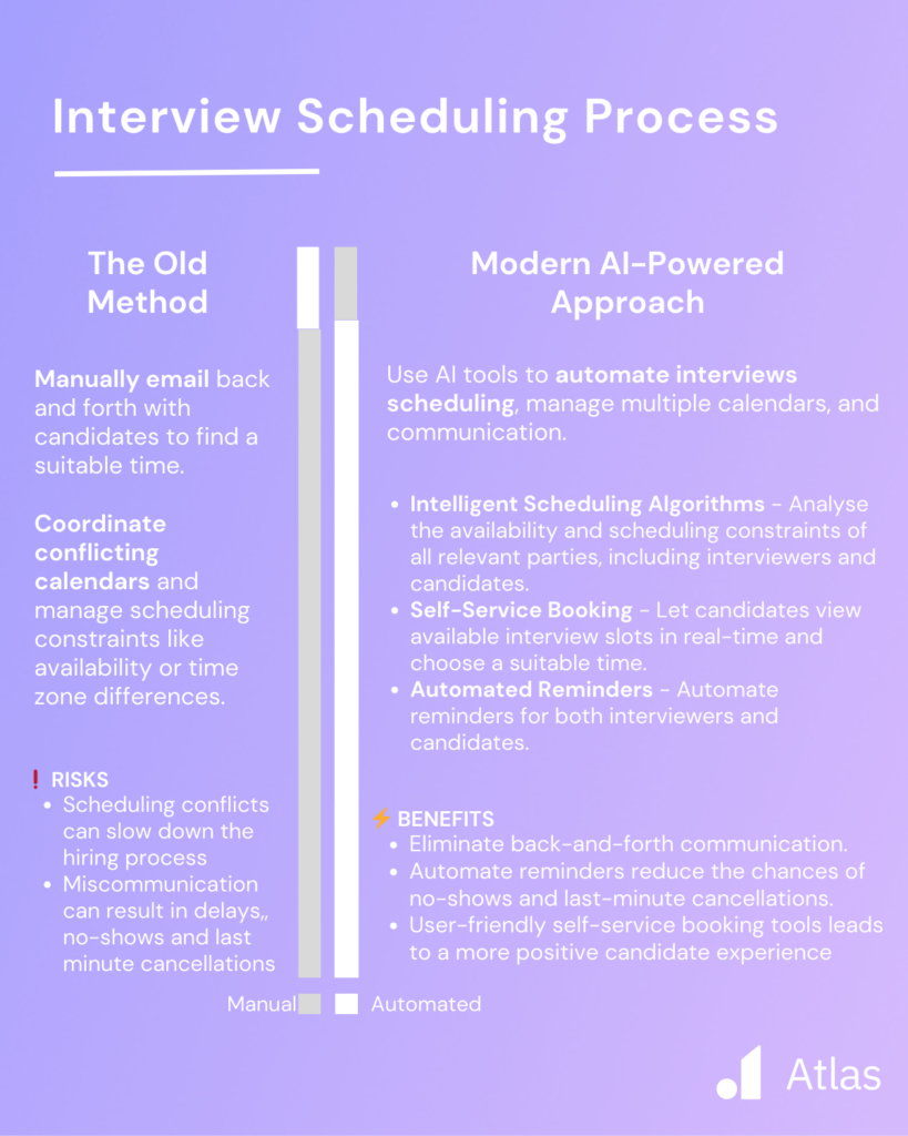 Automate Manual Tasks - Interview Scheduling 